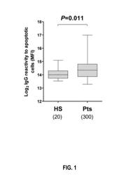 PRE-TRANSPLANT IgG REACTIVITY TO APOPTOTIC CELLS CORRELATES WITH LATE KIDNEY ALLOGRAFT LOSS