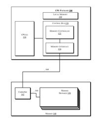 ERROR CORRECTION IN NON_VOLATILE MEMORY