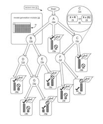 Management Of The Display Of Online Ad Content Consistent With One Or More Performance Objectives For A Webpage And/Or Website