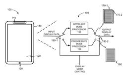 CONTENT CONTROLLED DISPLAY MODE SWITCHING