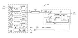 HIGH SPEED SIGNALING SYSTEM WITH ADAPTIVE TRANSMIT PRE-EMPHASIS