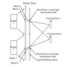 DYNAMIC STEREO AND HOLOGRAPHIC IMAGE DISPLAY