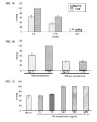 Use of a pneumococcal P4 peptide for enhancing opsonophagocytosis in response to a pathogen