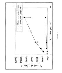 Deuterated N-ethyl-N-phenyl-1,2-dihydro-4-hydroxy-5-chloro-1-methyl-2-oxoquinoline-3-carboxamide, salts and uses thereof