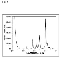 SM-activated aluminate and borate phosphors