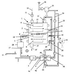 Device and method for the drying and torrefaction of at least one carbon-containing material flow in a multiple hearth furnace