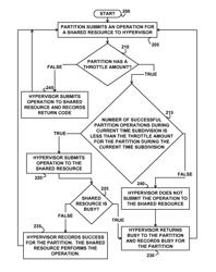 Submitting operations to a shared resource based on busy-to-success ratios