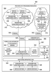 Virtual security zones for data processing environments