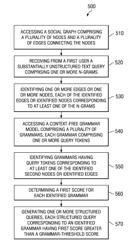 Grammar model for structured search queries