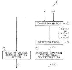 Liquid crystal display device that suppresses deterioration of image quality