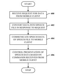 Audio output of a document from mobile device