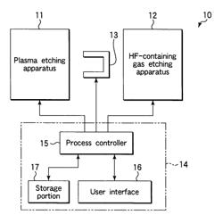 Etching of silicon oxide film