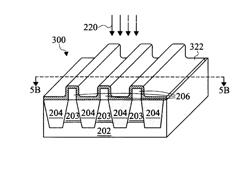 Fin field effect transistor gate oxide