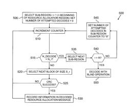 Method and system for arranging resource allocation messages to reduce blind decoding complexity in OFDMA-based systems