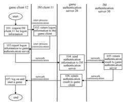 Method, apparatus and system for obtaining logon information