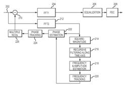 Apparatus and method for improving OFDM receiver performance in the presence of narrowband interferers