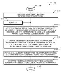 Troubleshooting routing topology based on a reference topology