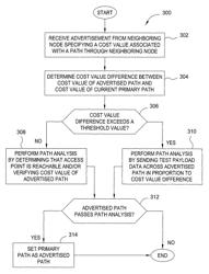 System and method for setting a path to an access point across a wireless mesh network