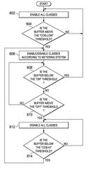 Supporting quality of service differentiation using a single shared buffer