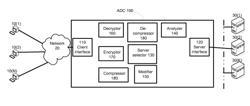 Method, intermediate device and computer program code for maintaining persistency