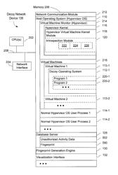 System and method for identifying unauthorized activities on a computer system using a data structure model