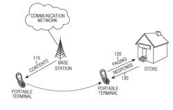 Apparatus and method for searching location related contents in portable terminal