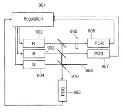 Method and device for adjusting the color point of a lighting unit