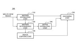 Apparatus and method for compressing three dimensional video