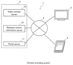 Content playback device, content playback method, content playback program, and content providing system