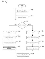 Method and apparatus for determining a data rate in a high rate packet data wireless communications system