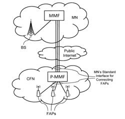 Apparatus and method for local mobility management in a clustered femtocell network