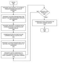 Method for signaling a mobile wireless device to switch to a preset carrier in a multi-carrier 4G network