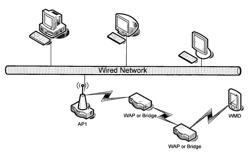 Dynamic mesh networks