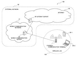 Communication control method and a mobile communication terminal