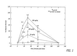 METHODS OF TREATING ALPHA ADRENERGIC MEDIATED CONDITIONS