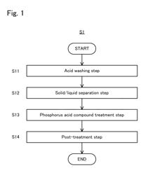 METHOD FOR PRODUCING WATER-RESISTANT ALUMINUM NITRIDE POWDER