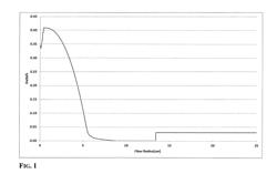 METHOD OF MAKING UPDOPED CLADDING BY USING SILICON TERTRACHLORIDE AS THE DOPANT