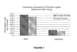 METHOD FOR PREPARING A COMPOSITION RICH IN LUTEIN PRODUCED BY MICROALGAE