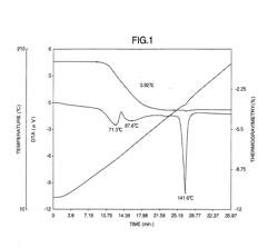 LOW HYGROSCOPIC ARIPIPRAZOLE DRUG SUBSTANCE AND PROCESSES FOR THE PREPARATION THEREOF