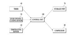 REFRIGERATOR AND METHOD FOR CONTROLLING THE SAME