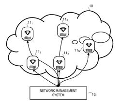 PROPAGATION OF NETWORK CONFIGURATION UPDATE FROM NETWORK MANAGER TO NETWORK NODES USING ROUTING PROTOCOL