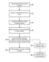 SYSTEMS AND METHODS FOR PROVIDING CONTENT DISTRIBUTION INFORMATION AND VERIFICATION