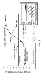 Polypeptides and polynucleotides, and uses thereof as a drug target for producing drugs and biologics