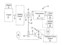 Hydrostatic hydraulic hybrid system