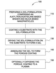 Sol-gel based antireflective coatings using alkyltrialkoxysilane binders having low refractive index and high durability