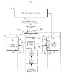 Image forming apparatus having optical sensor system, optical sensor system having detection modules, and method thereof