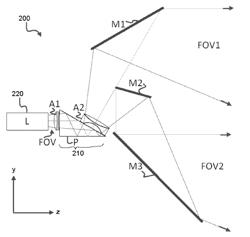 Anamorphic stereoscopic optical apparatus and related methods