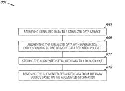 System and method for a serialized data service