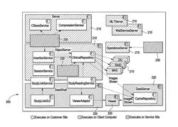 Architecture and methods for sophisticated distributed information systems