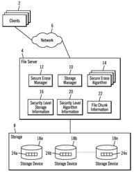 Using different secure erase algorithms to erase chunks from a file associated with different security levels